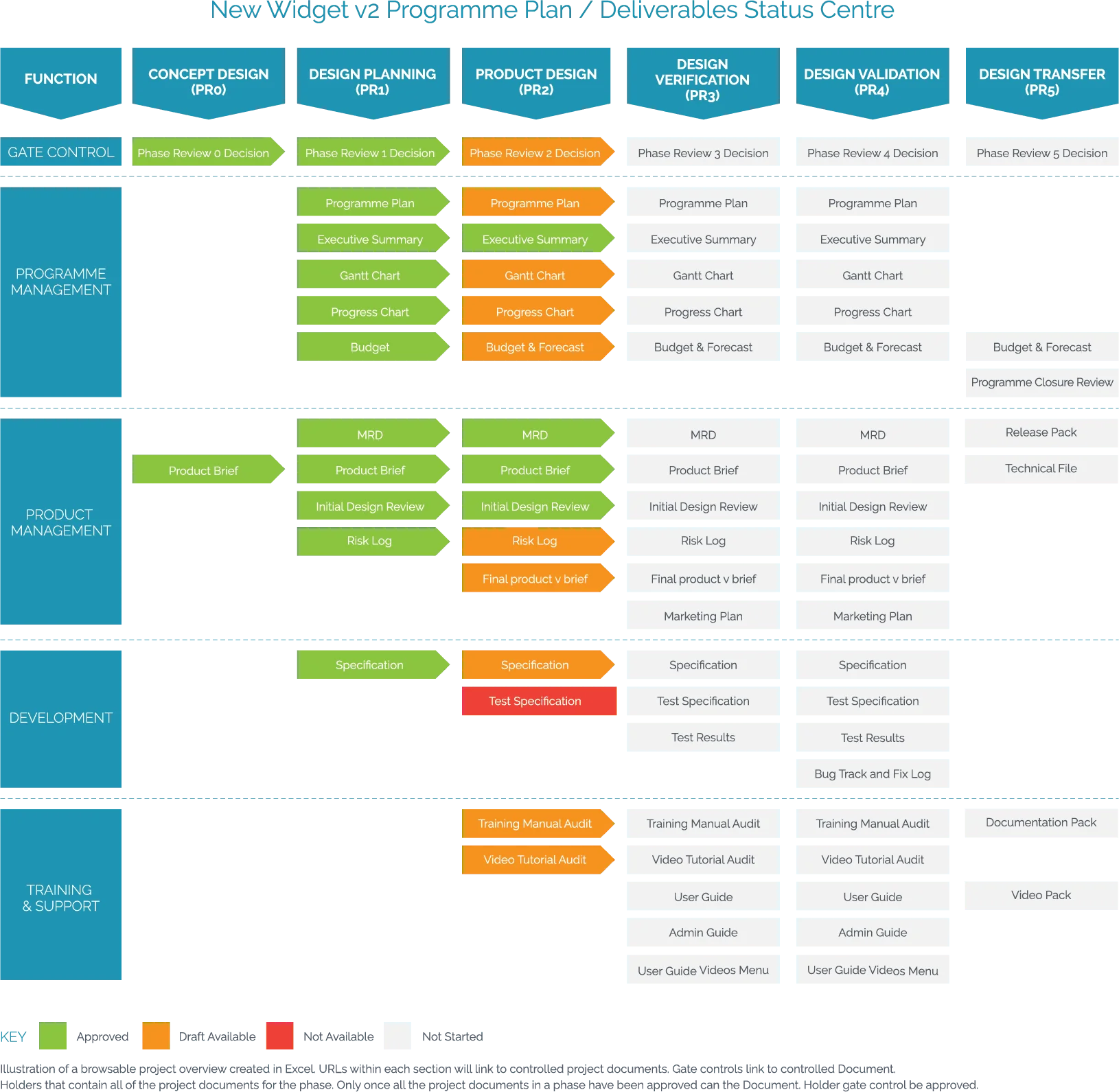 Design Controls - Document Management System